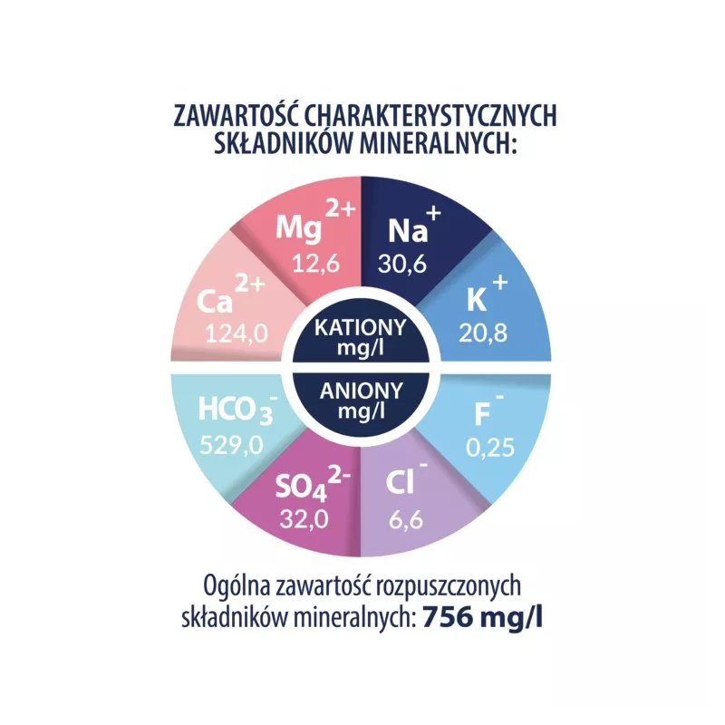 Staropolanka 0.33 l. Gazowana szkło x 12 sztuk