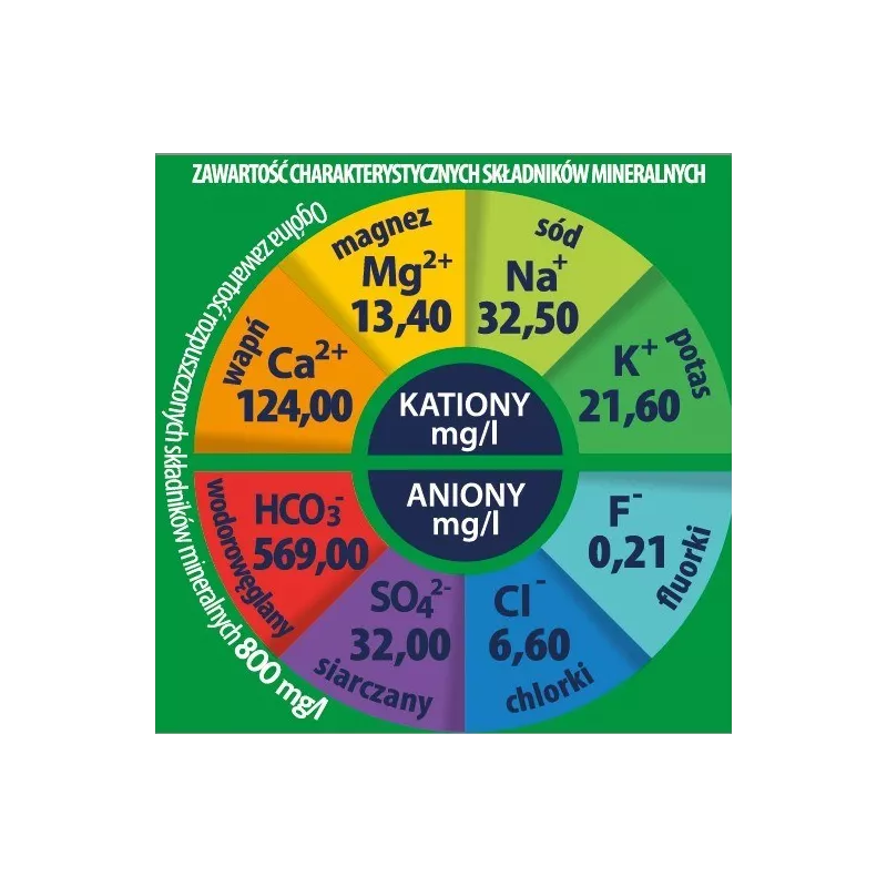 Staropolanka 0.33 l. Niegazowana szkło x 12 sztuk